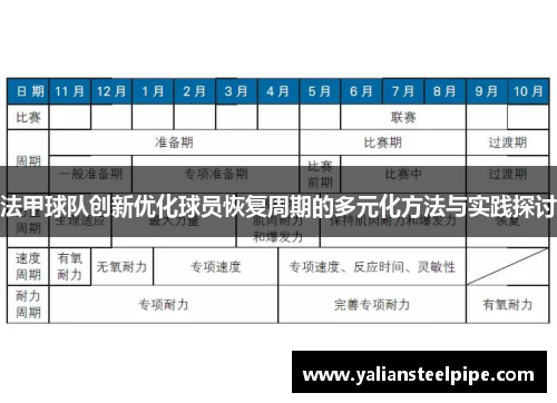 法甲球队创新优化球员恢复周期的多元化方法与实践探讨