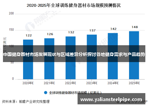 中国健身器材市场发展现状与区域差异分析探讨各地健身需求与产品趋势